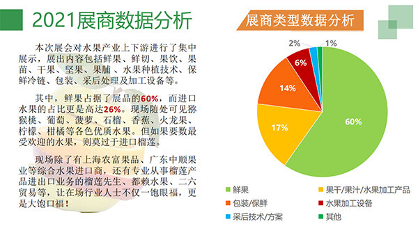 2022水果加工展-果品加工展会-11月果品包装机械设备展览会