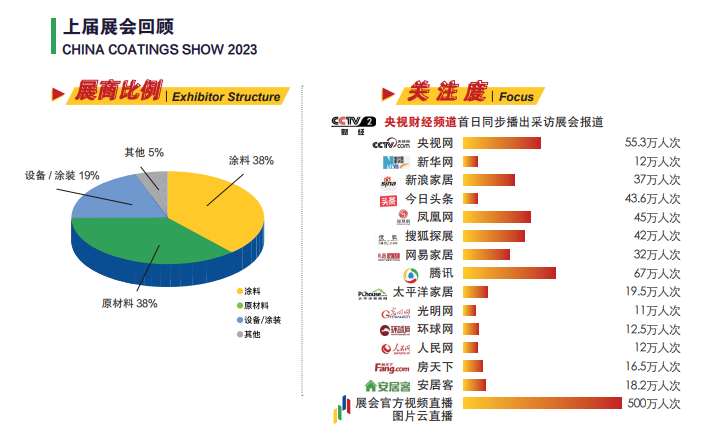 CHINA COATINGS SHOW 第23届中国国际涂料桶、涂料刷展览会 2025举办时间